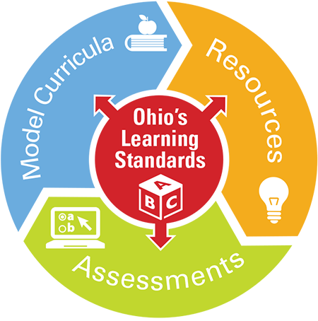 Ohio's Learning Standards logo