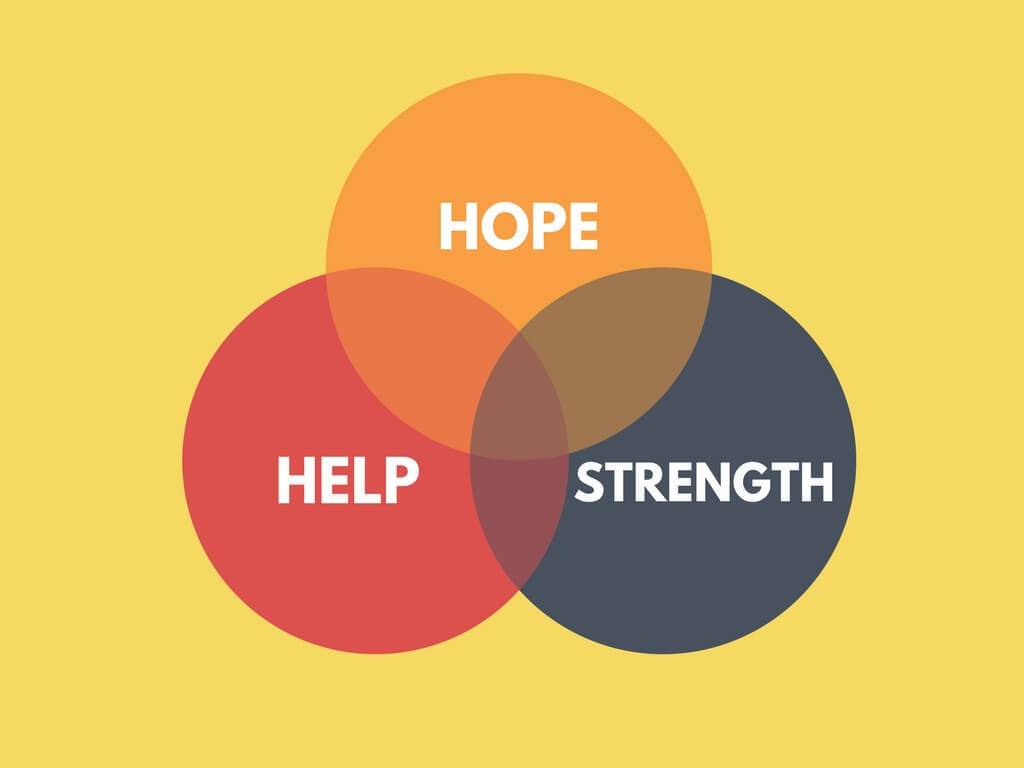 Hope, Help, and Strength chart